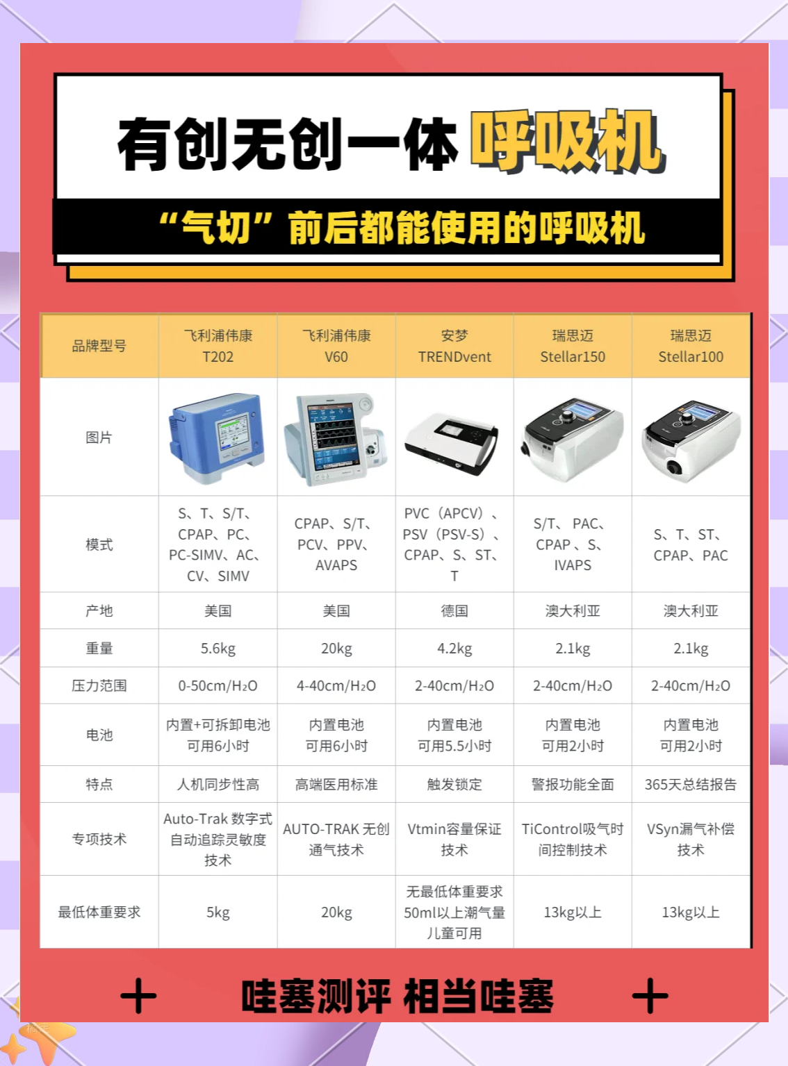 人保车险   品牌优势——快速了解燃油汽车车险,人保有温度_2025年无创呼吸机(CPAP)行业市场深度调研及未来发展趋势