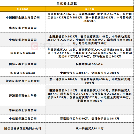 今日北向资金ETF成交额创2024年10月18日以来新高