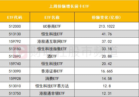 今日北向资金ETF成交额创2024年10月18日以来新高