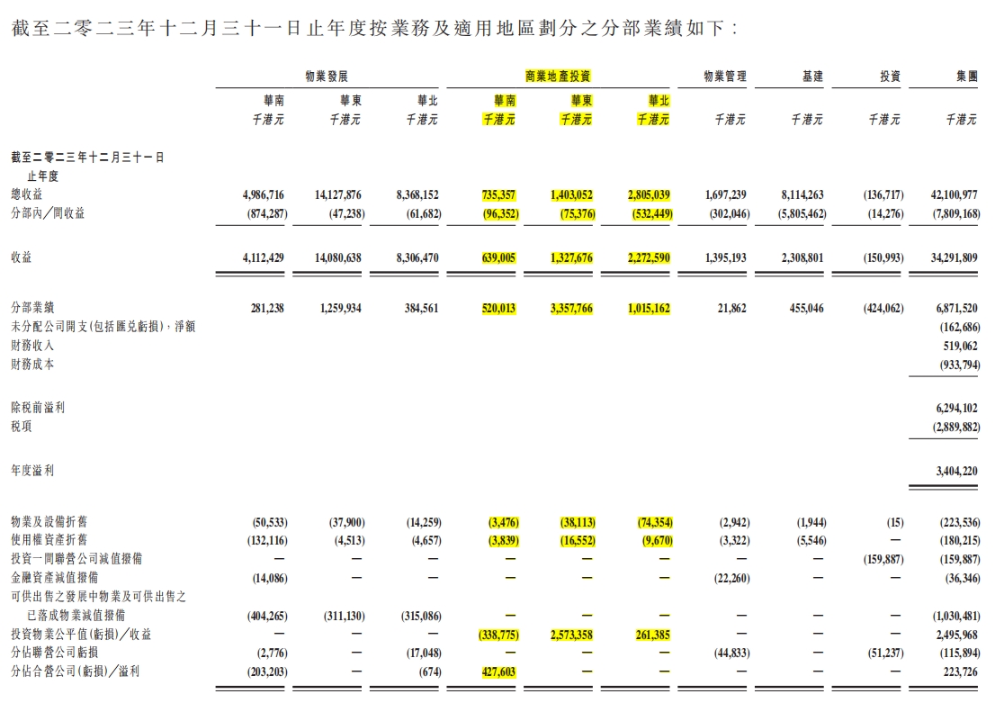 港股通（深）净买入43.82亿港元