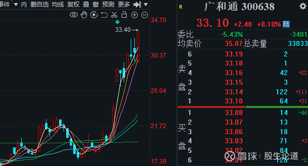 广和通(300638.SZ)：发行境外上市外资股(H股)获得中国证监会备案