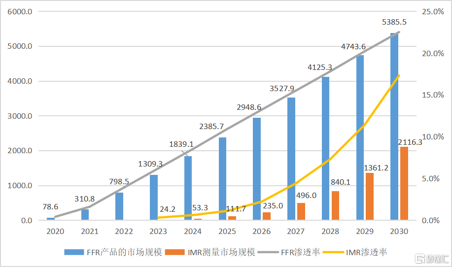 险企抢滩布局健康管理领域