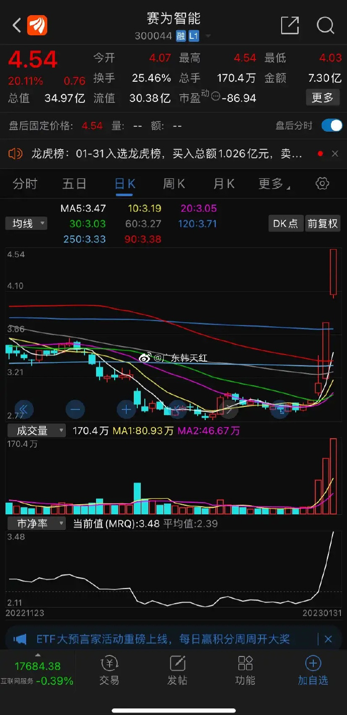 *ST威尔录得19天15板