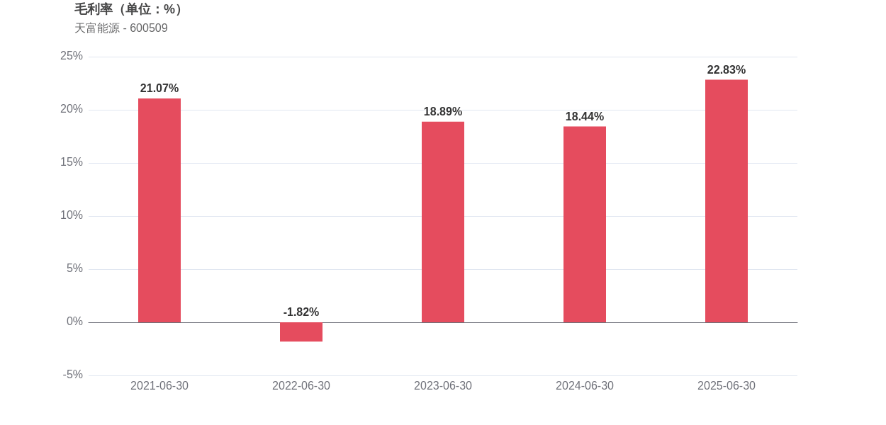 欣锐科技：2025年上半年经营现金流改善60.67%