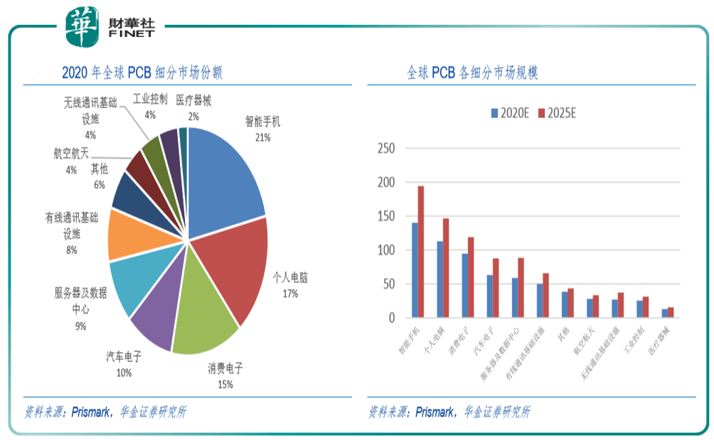 大族激光：持有大族数控83.63%股份并表