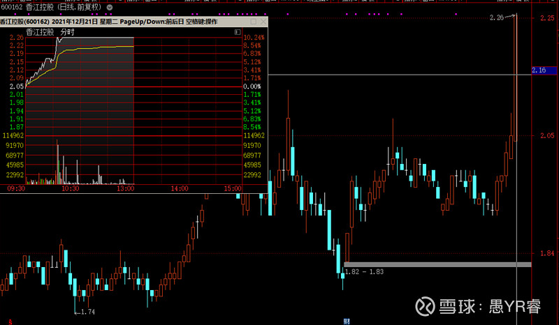 香江控股连收6个涨停板