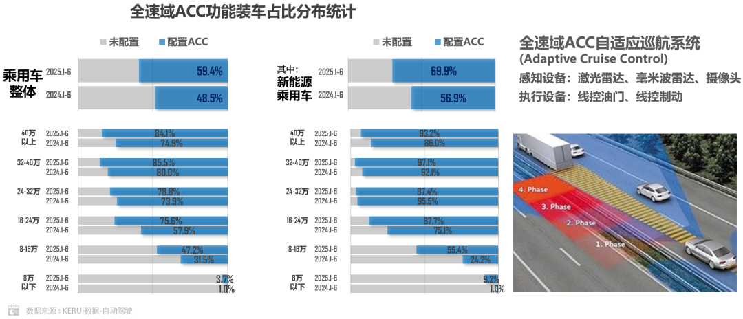 乘联分会:8月全国乘用车市场零售199.5万辆 同比增长4.6%