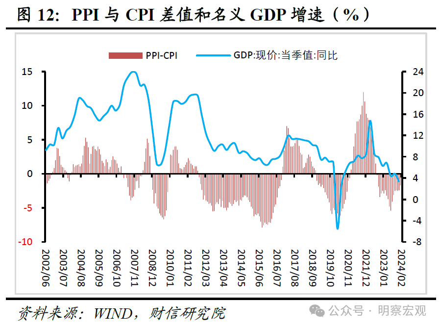 2025年8月CPI、PPI数据点评――基数效应明显，CPI、PPI剪刀差收窄