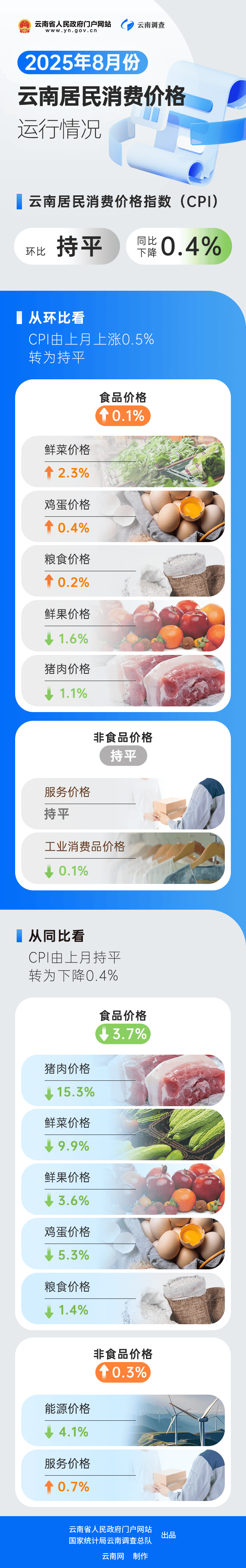 2025年8月CPI、PPI数据点评――基数效应明显，CPI、PPI剪刀差收窄