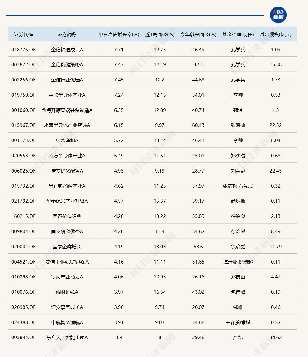 午评:三大指数涨跌不一 光刻机、光通信等概念走强