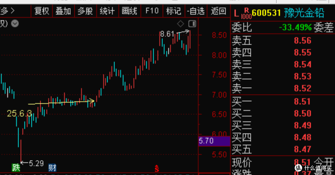 短线防风险 165只个股短期均线现死叉