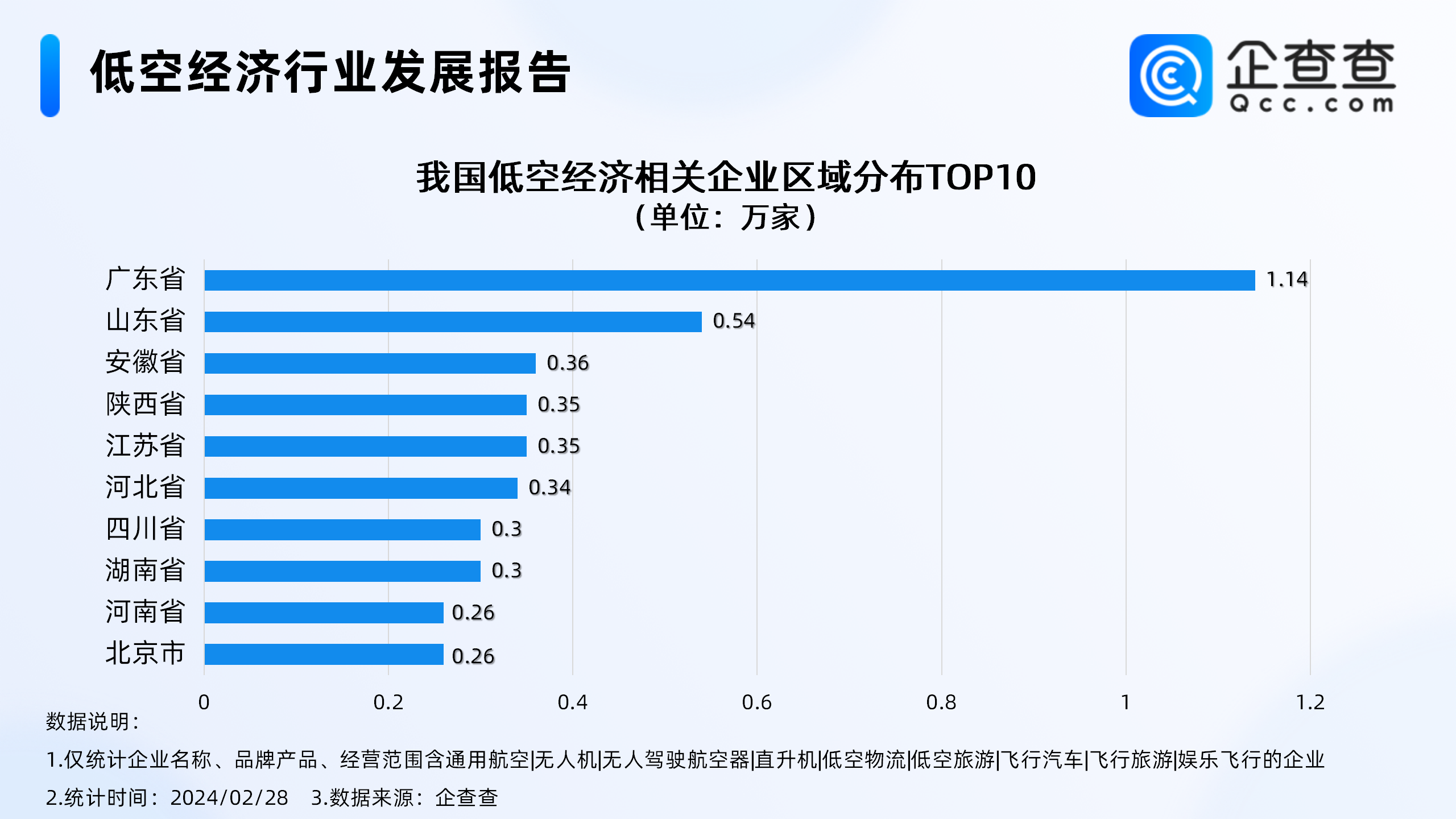 2026国际低空经济博览会将于明年7月举行 观众总数预计达10万人次