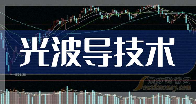 茂莱光学成交额创2024年11月4日以来新高