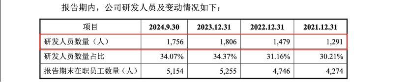 毛利率100%！鼎捷数智称这世界确实存在零成本产品