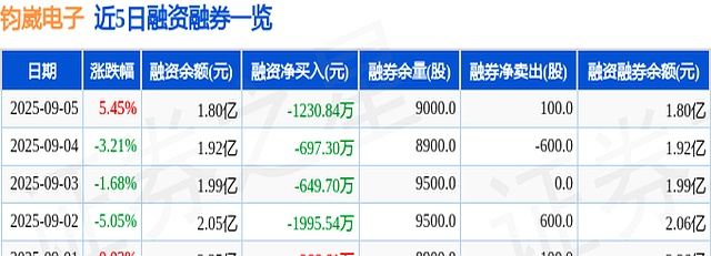 钧崴电子：作为A公司主要供应商之一