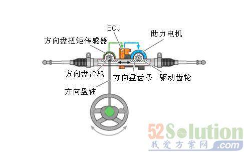 长城汽车获得发明专利授权：“车辆转向控制方法、车辆转向控制装置、车辆和存储介质”