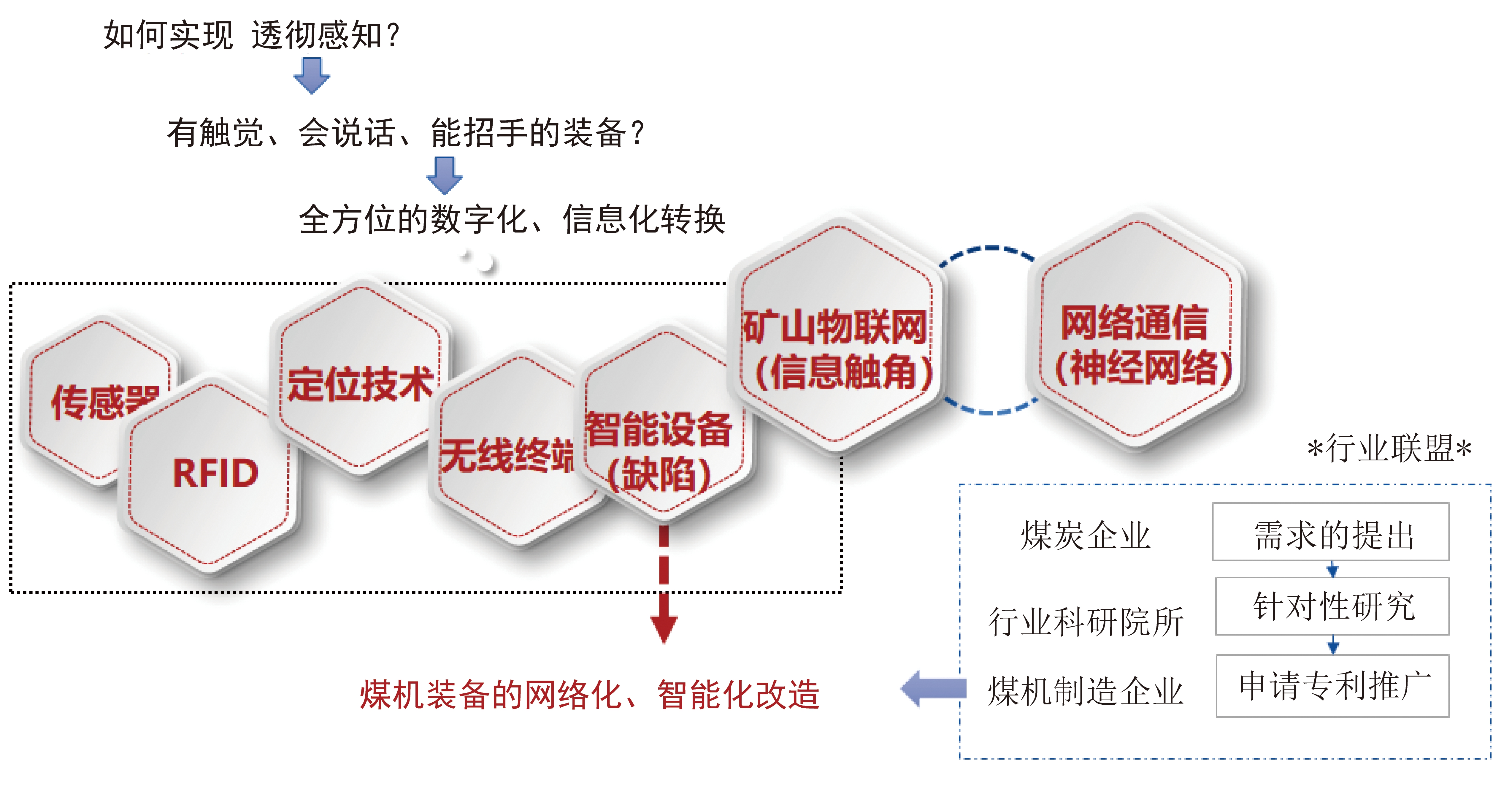 北路智控:智能驾驶矿卡等产品推动矿山智能化升级