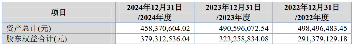A股申购 | 汉桑科技(301491.SZ)开启申购 合作客户包括NAD、Bluesound等全球音频品牌