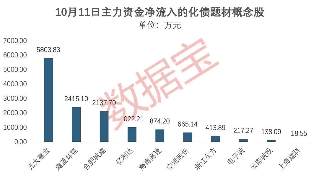 收评:沪指跌0.3%,医药、券商等板块走低,旅游板块强势