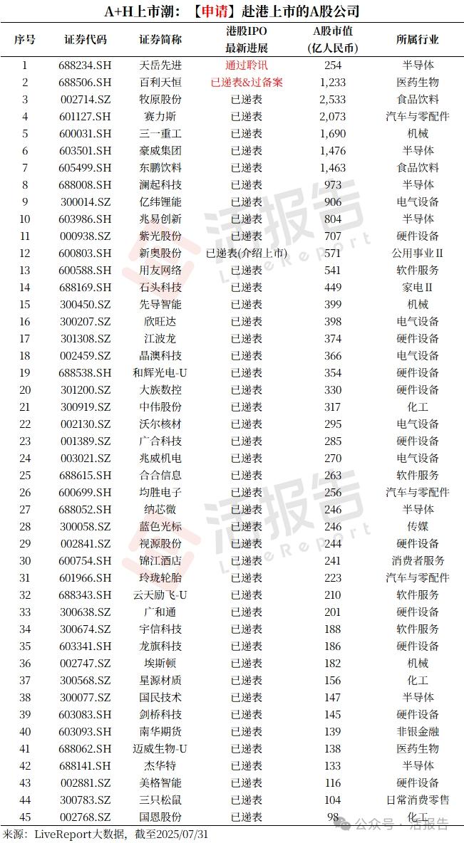 海澜之家筹划港交所上市