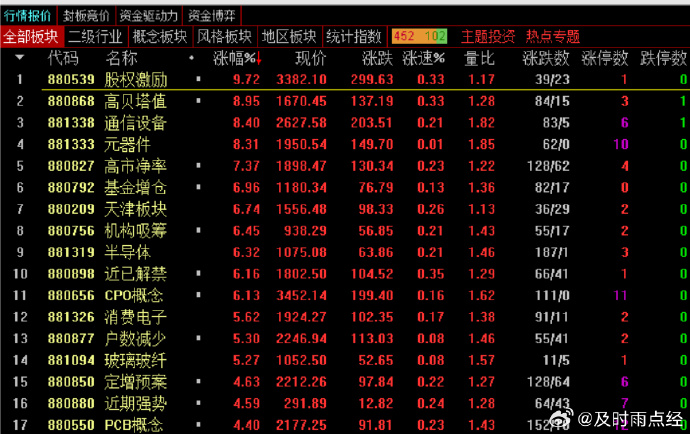 今年以来73只新股已发行,共募资739.77亿元