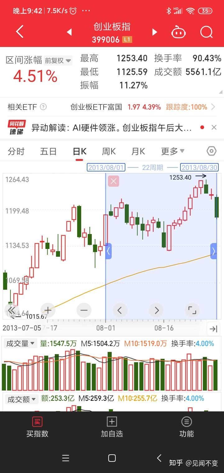 创业板活跃股榜单：28股换手率超20%
