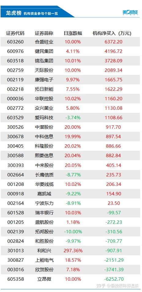天际股份9月19日龙虎榜数据