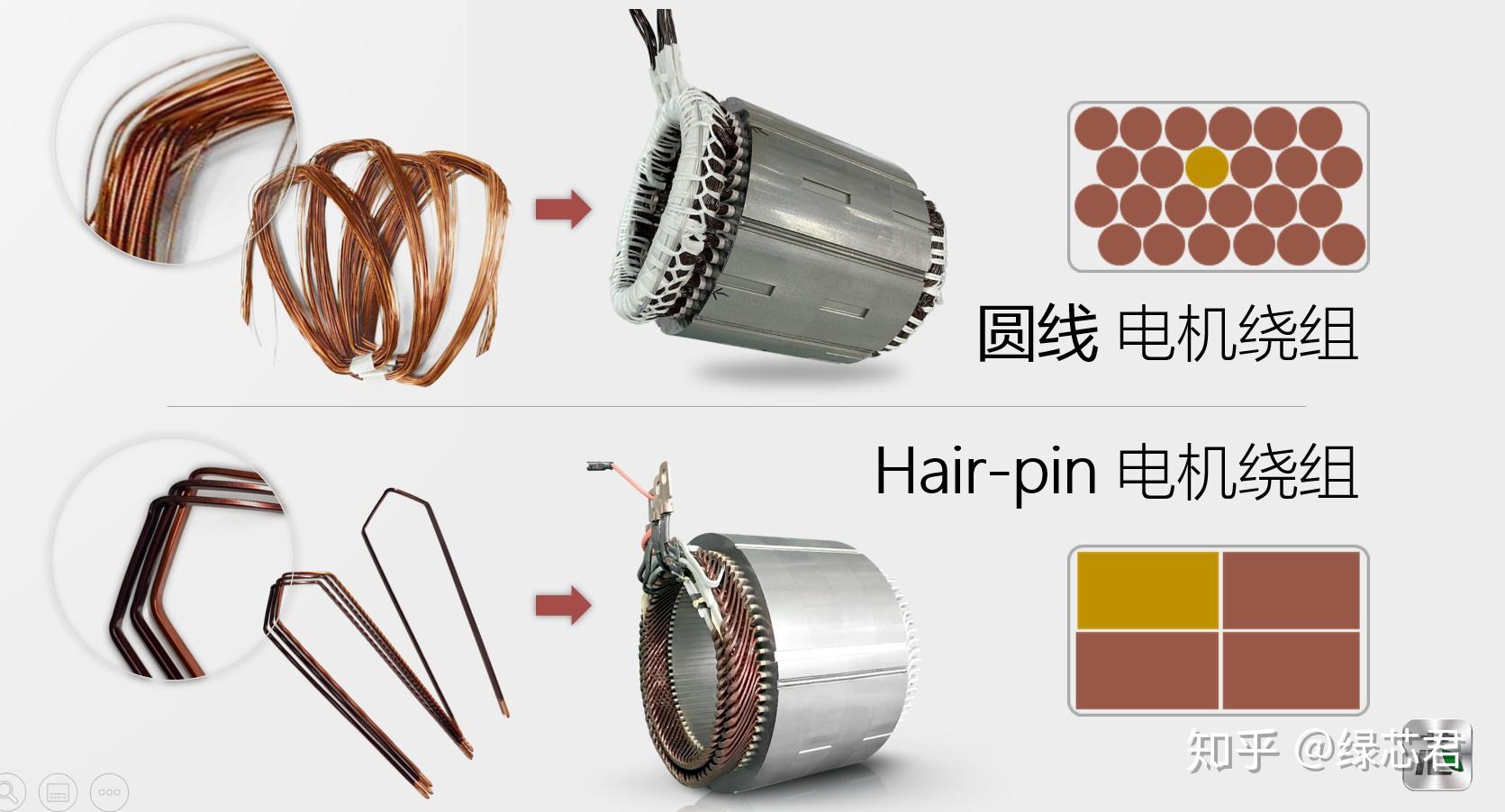 巨一科技获得实用新型专利授权:“一种扁线定子发卡的R角可变装置”