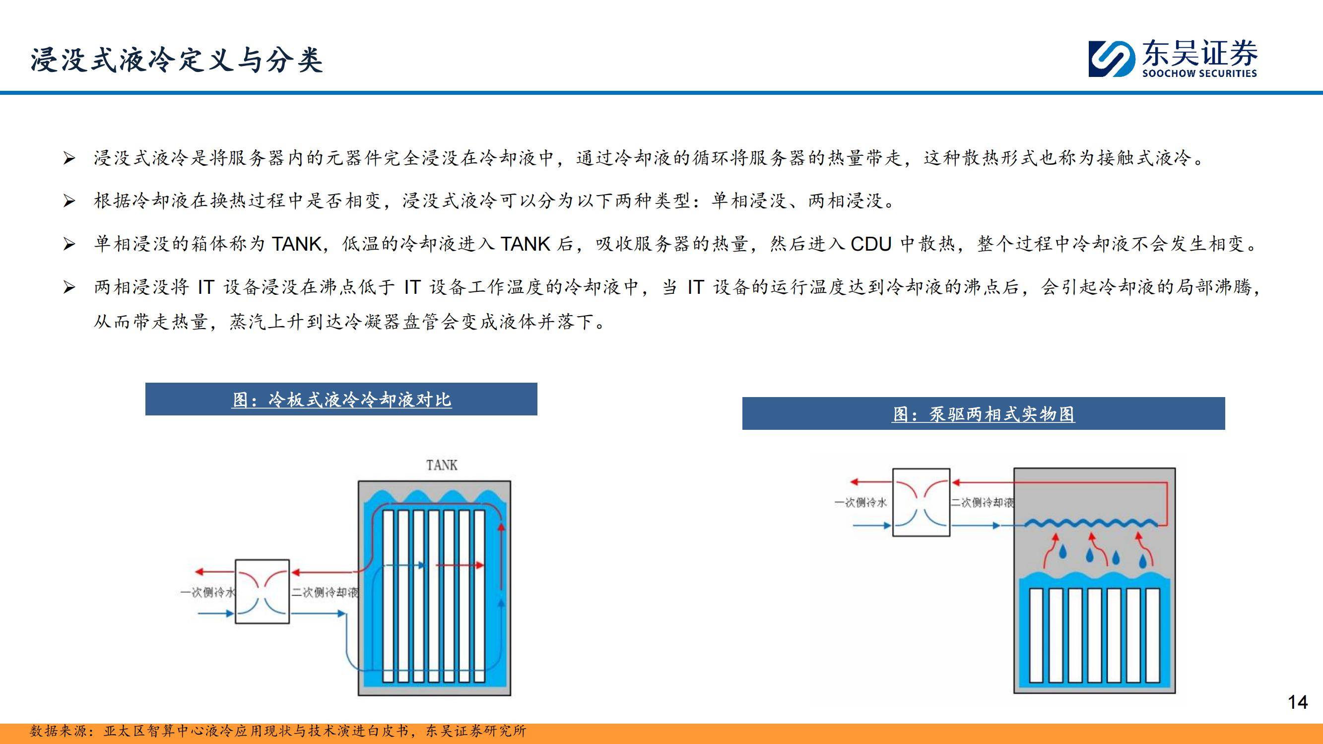 曙光数创获得发明专利授权：“一种浸没式液冷系统的冷却液流量调控方法及系统”