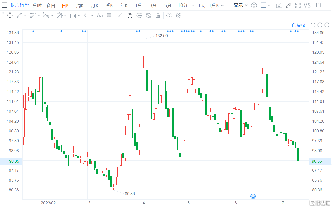 锋龙股份：实控人及其一致行动人拟合计减持不超3%公司股份