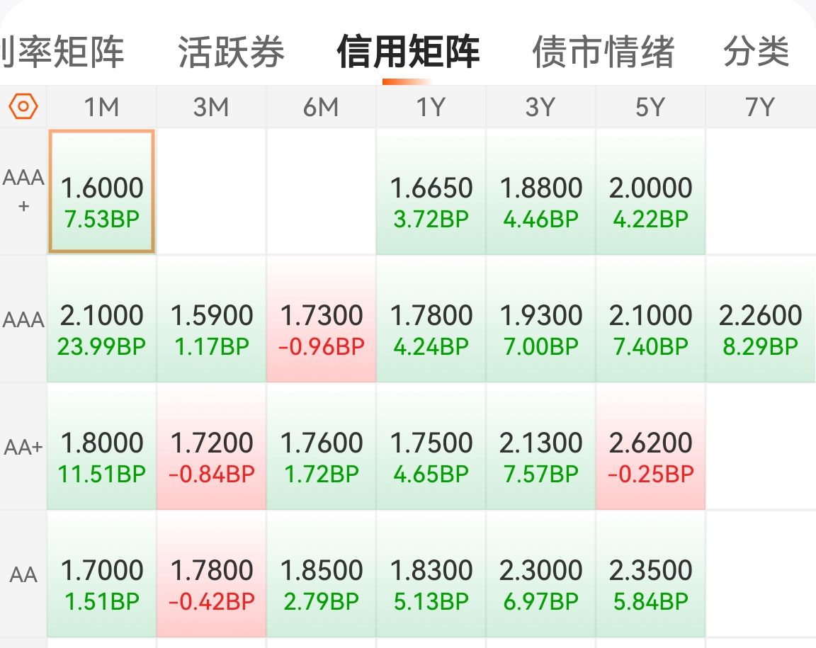 外资8月加仓中国股债,跨境资金净流入32亿美元