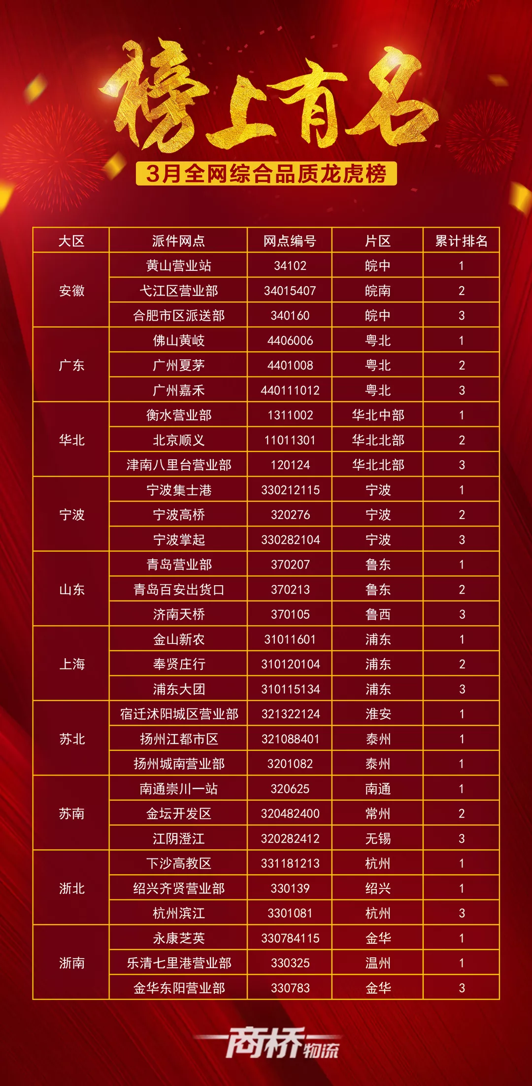 安徽凤凰龙虎榜数据（9月19日）