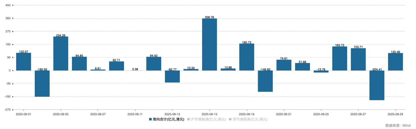 外资8月加仓中国股债,跨境资金净流入32亿美元