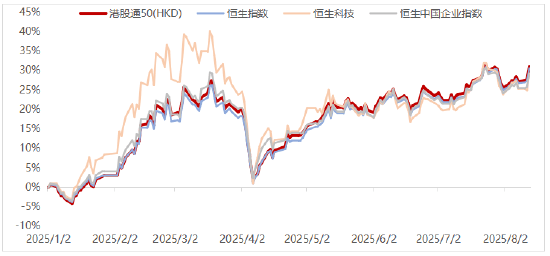 9月19日南向资金ETF成交额48.53亿港元