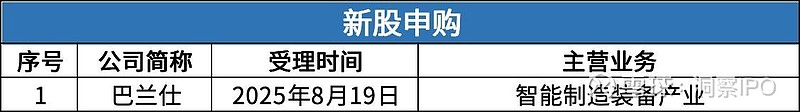 天富龙（603406）新股概览，7月28日开始网上申购