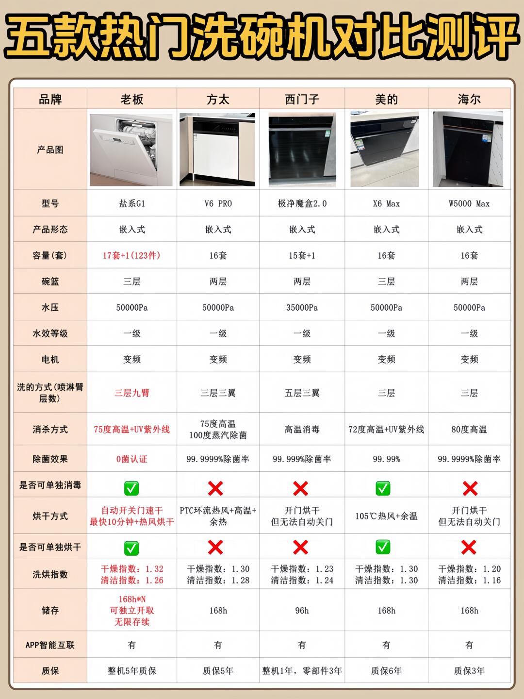 老板电器获得发明专利授权：“容纳柜及洗碗机”
