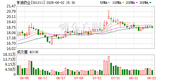 普联软件：截至2025年9月19日股东户数为21,964户