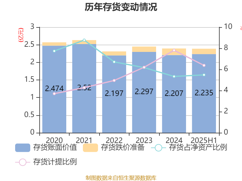 九强生物(300406.SZ)：国药投资累计增持0.45%股份