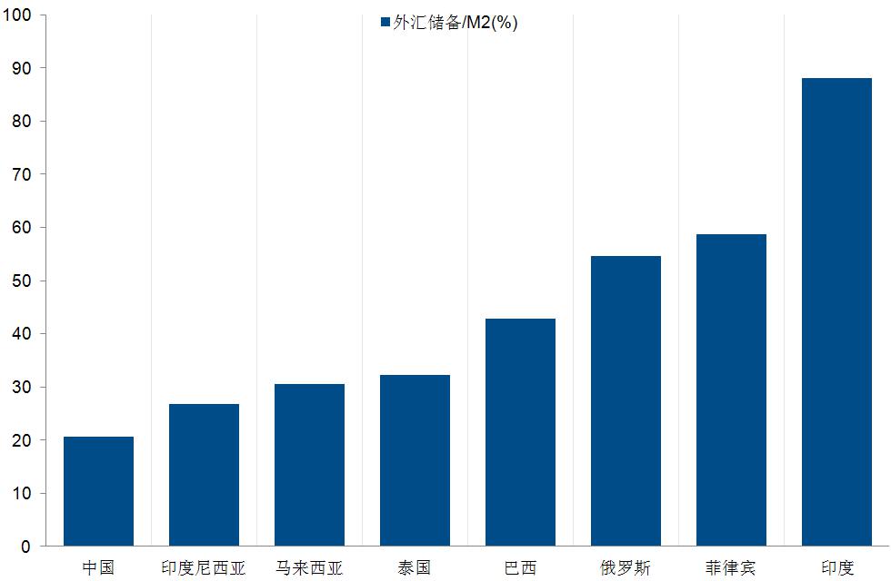 朱鹤新：“十四五”以来我国外汇储备始终稳定在3万亿美元以上