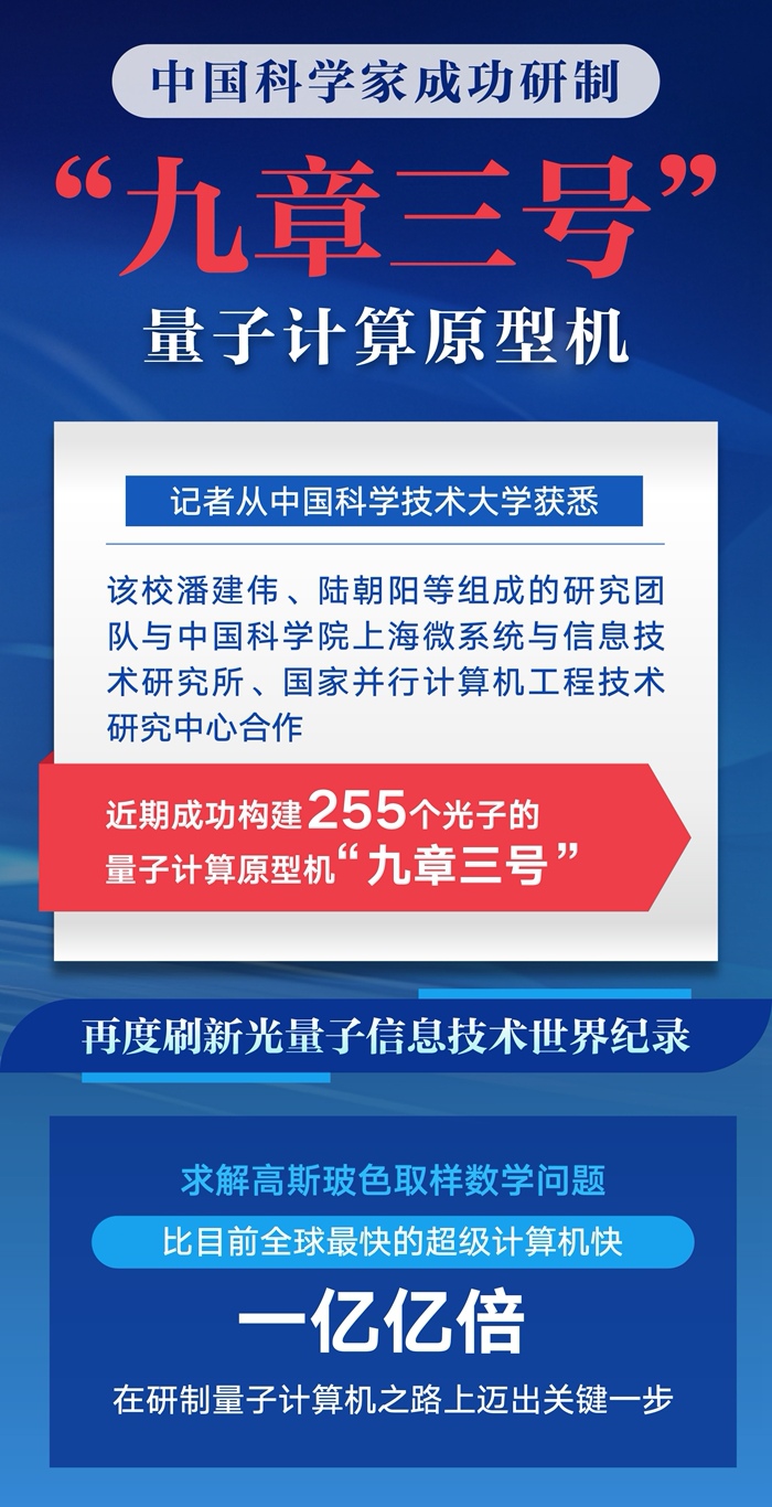 量子科技重大成果频出