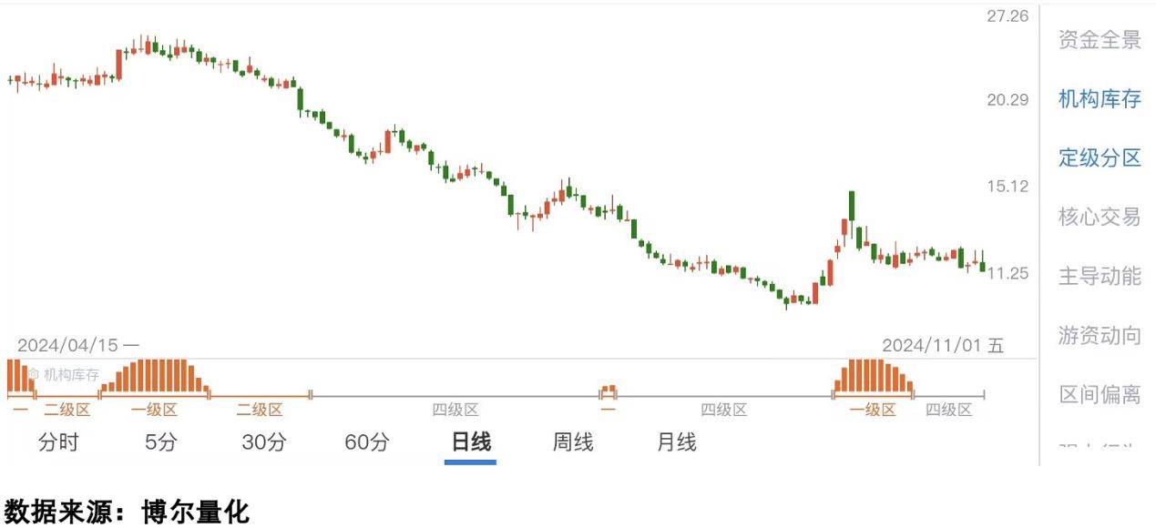 科创板平均股价41.46元，8股股价超300元