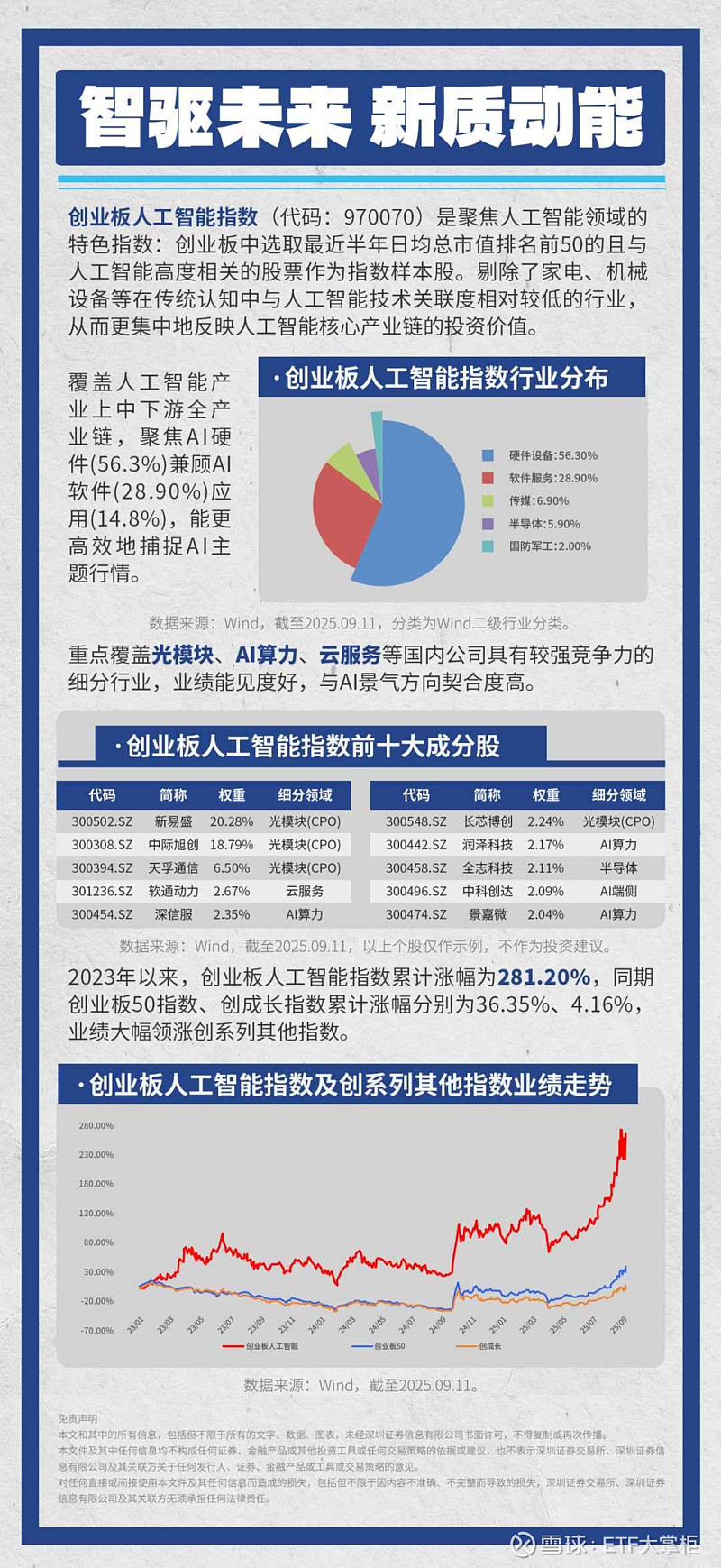9月22日创业板活跃股排行榜