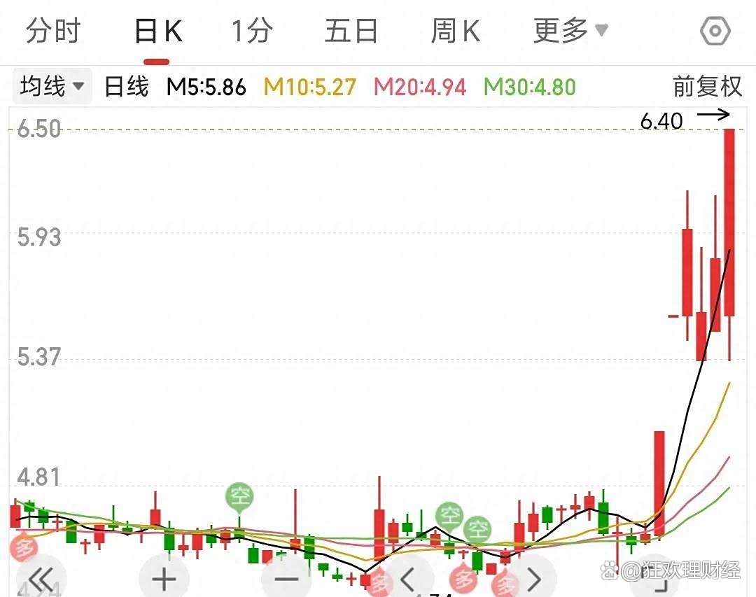 揭秘涨停 | 这只苹果概念股封单资金逾26亿元