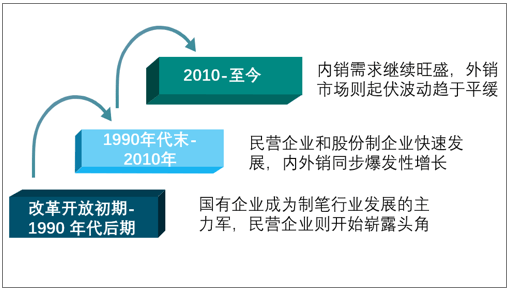 人保车险,人保服务_2025年制笔行业市场深度调研及发展趋势预测