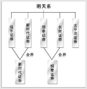 券商投行建言： 优化审核、强化整合、理性退出