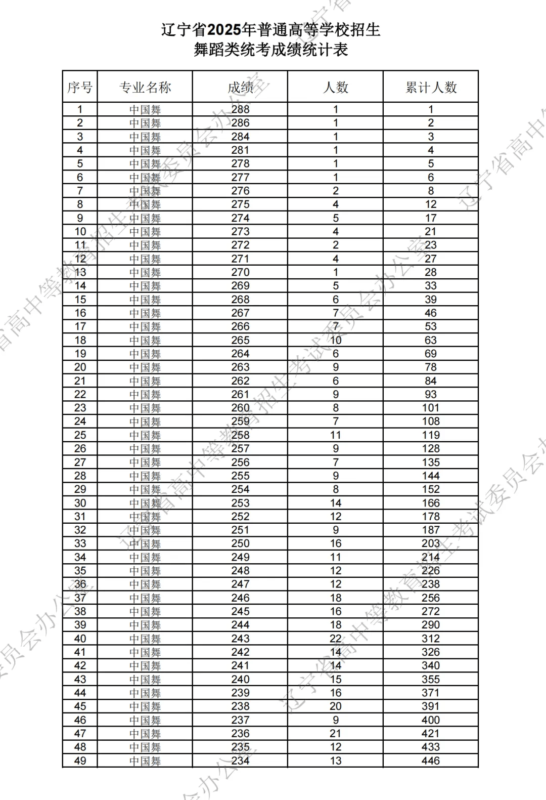 辽宁:2025年下达支持学前教育发展资金7.7亿元