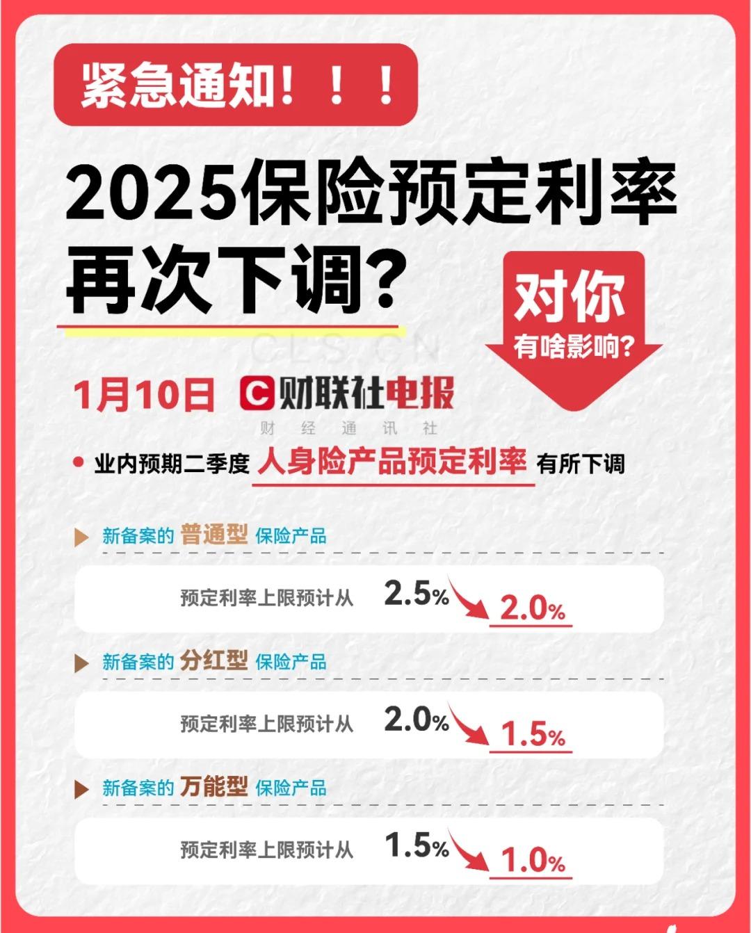 预定利率下调后人身险产品加速上新