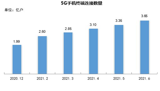 工信部：固定宽带接入用户规模稳步扩大，千兆用户数持续增加