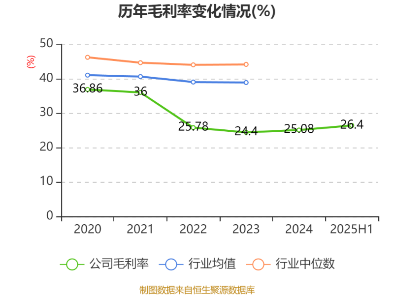 蓝盾光电:截至2025年9月19日股东人数为15318