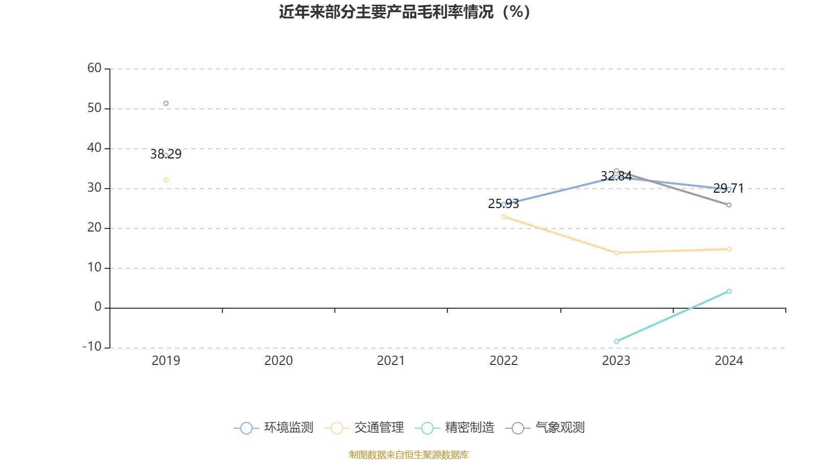 蓝盾光电:截至2025年9月19日股东人数为15318